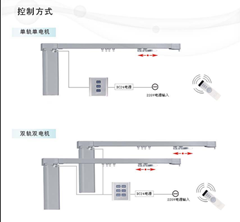 供應昆山電動窗簾首選昆山大自然窗飾_建筑建材_世界工廠網中國產品信息庫