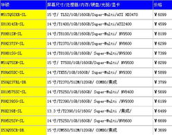 聯(lián)想G系列即將面世，本周各品牌筆記本精彩看點(diǎn)與北京軟件開發(fā)新動(dòng)態(tài)