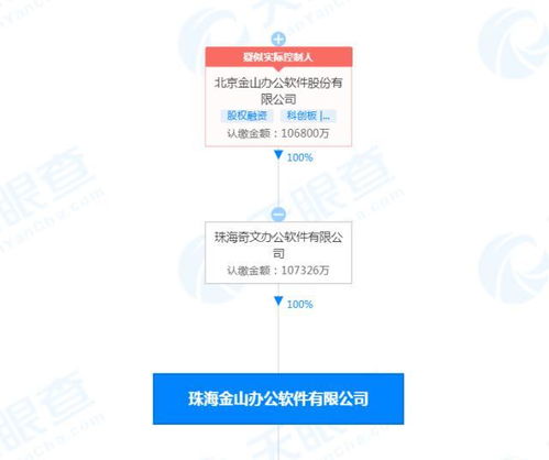 珠海金山辦公軟件公司注冊(cè)資本增至10.7億元，北京軟件研發(fā)業(yè)務(wù)持續(xù)深化