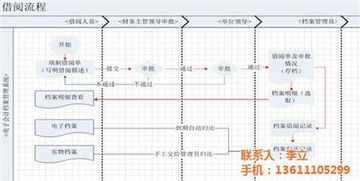 北京浩鴻達科技發展有限責任公司 專業系統管理軟件供應商，熱賣促銷進行中